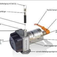 HBM稱重傳感器1-DF30DP 精確測量與堅固耐用的工業(yè)之選